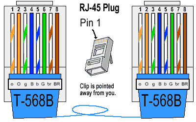 Codigo colores rj45