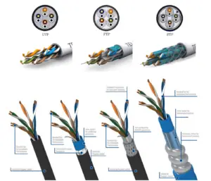 categorias cable ethernet