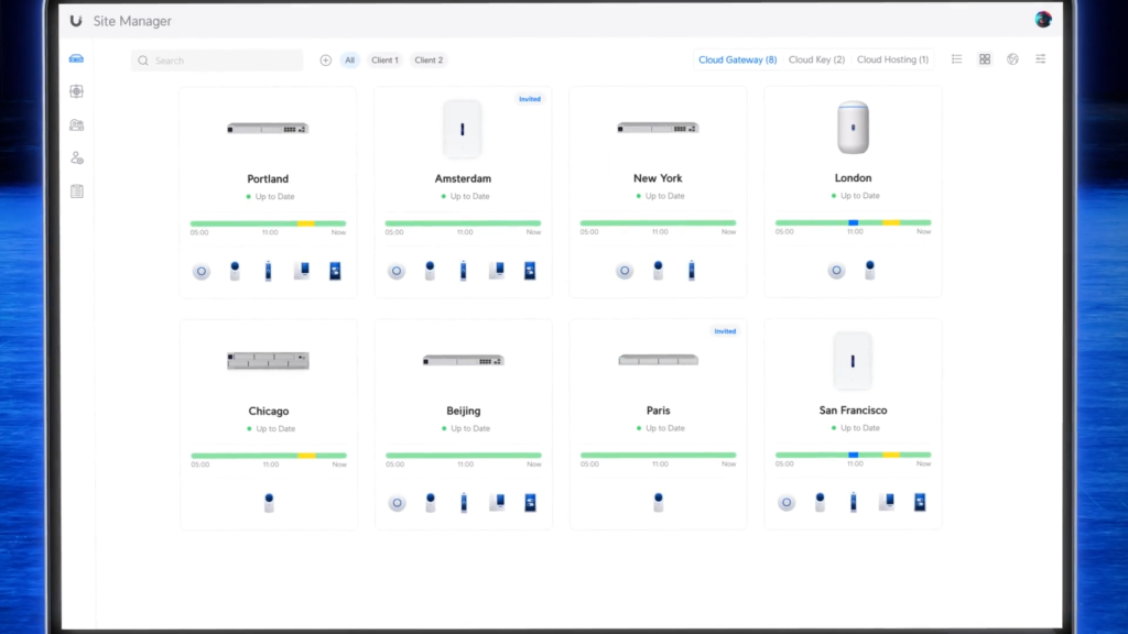 Panel Unifi